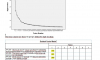 EFA - Exploratory Factor Analysis - Scree Plot - Rotated Factor Matrix